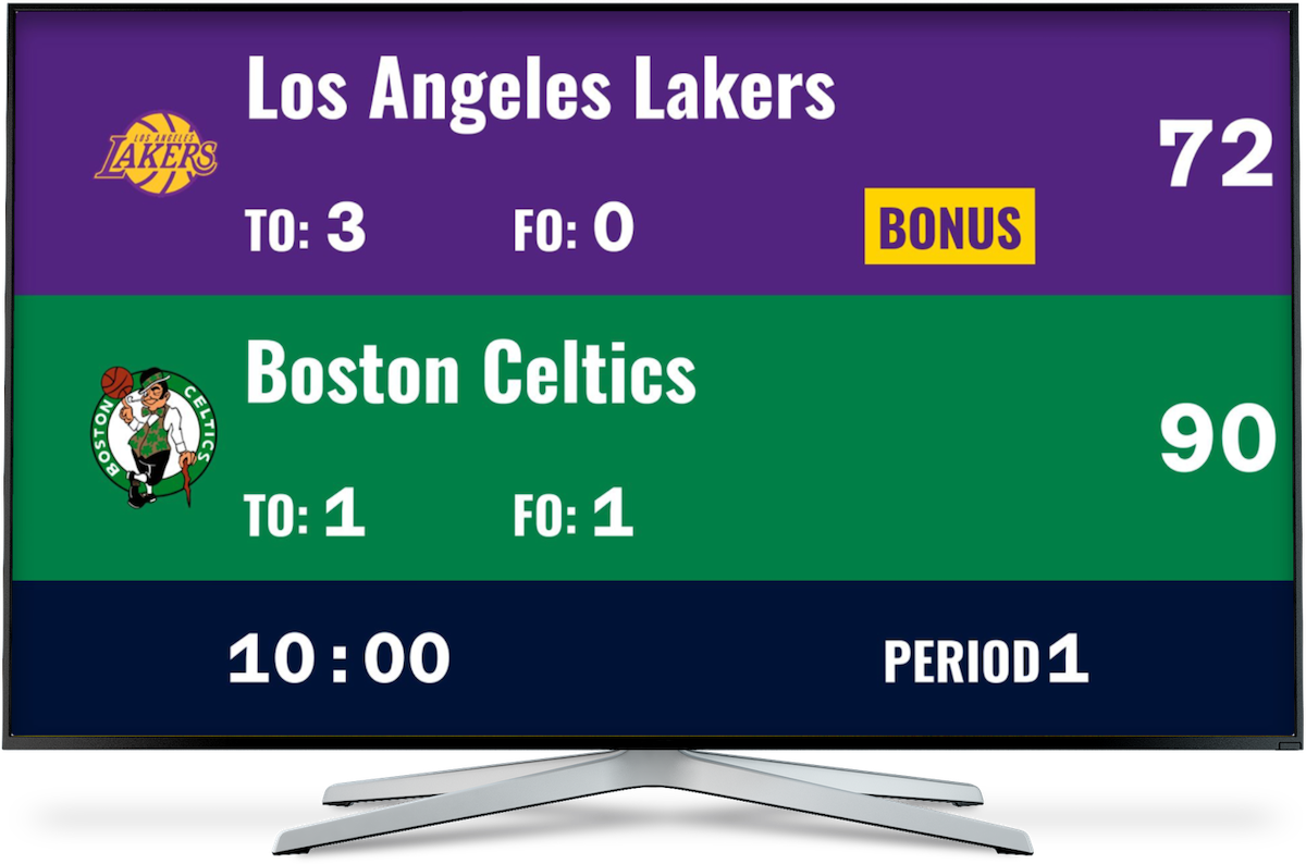 A TV showing an online basketball scoreboard