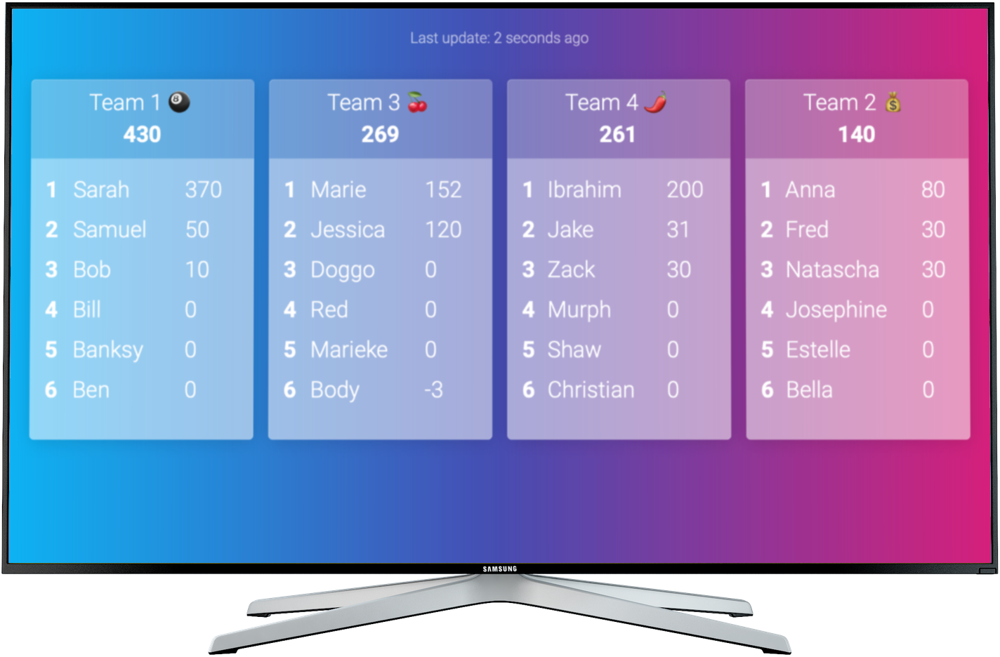 A team leaderboard from Keepthescore.com